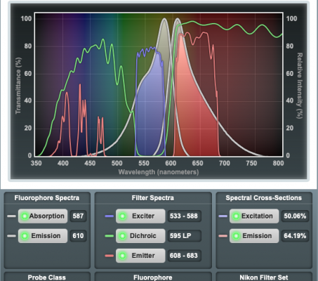 为荧光探针匹配尼康荧光滤光块【译自：MicroscopyU】
