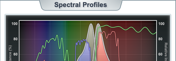 为荧光探针匹配尼康荧光滤光块【译自：MicroscopyU】